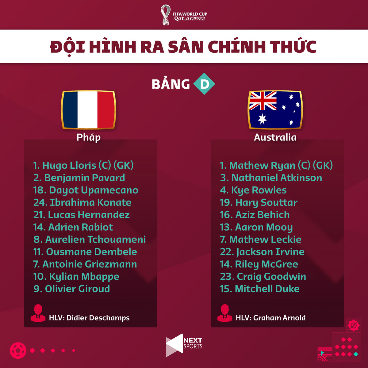 Truc tiep Phap 0-0 Australia World Cup 2022: Diem nhan Mbappe