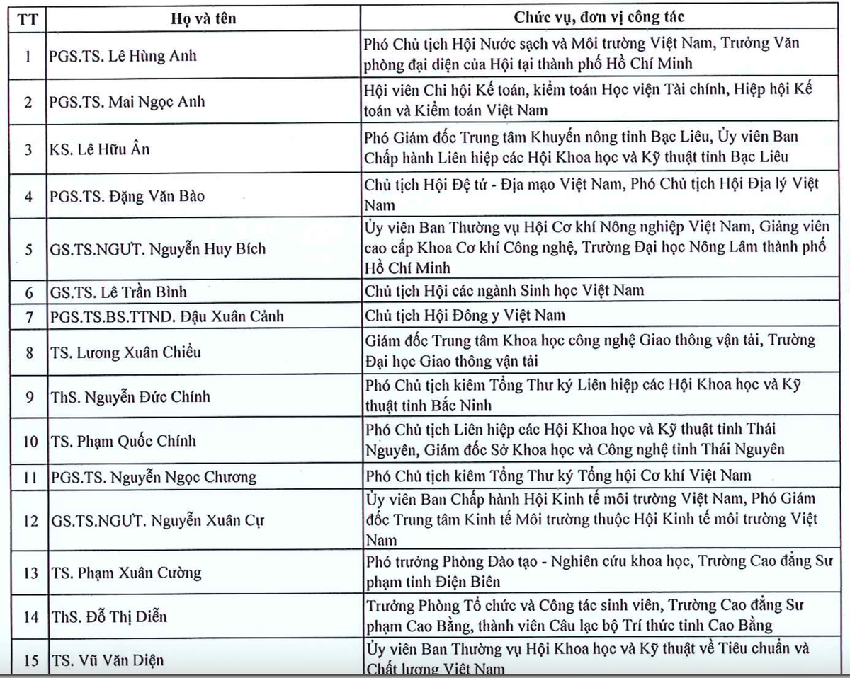 135 tri thuc duoc ton vinh “Tri thuc Khoa hoc va Cong nghe tieu bieu” nam 2024