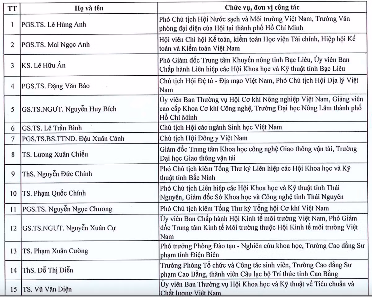135 tri thuc duoc ton vinh “Tri thuc Khoa hoc va Cong nghe tieu bieu” nam 2024