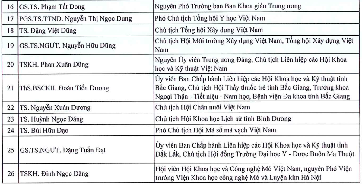 135 tri thuc duoc ton vinh “Tri thuc Khoa hoc va Cong nghe tieu bieu” nam 2024-Hinh-2