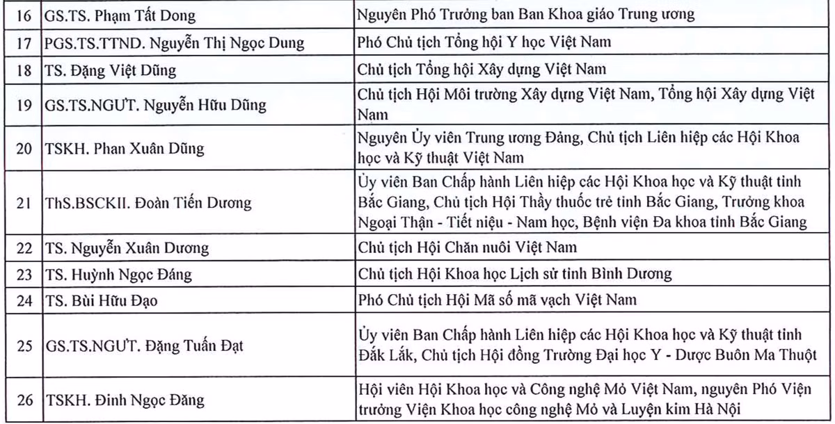 135 tri thuc duoc ton vinh “Tri thuc Khoa hoc va Cong nghe tieu bieu” nam 2024-Hinh-2
