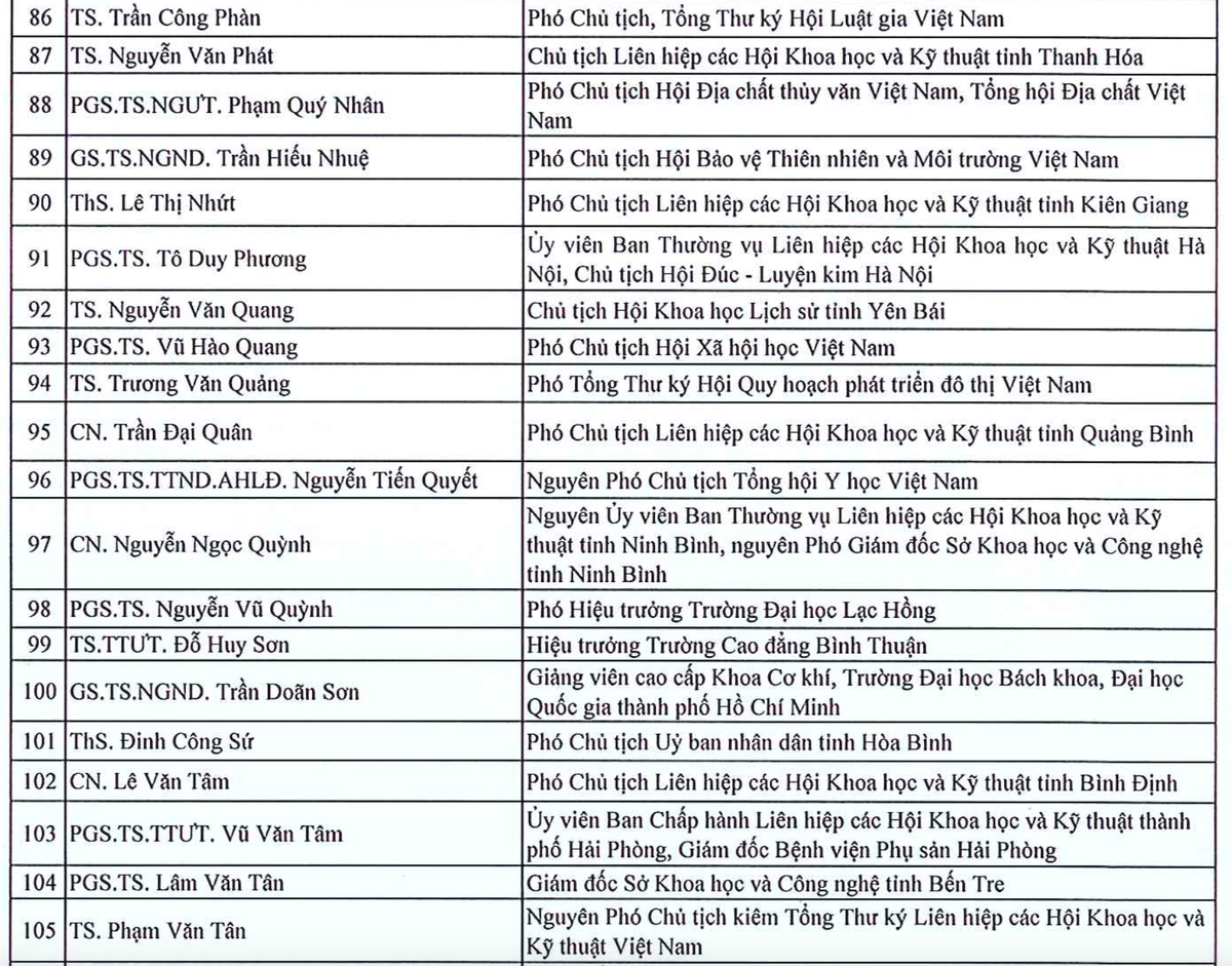 135 tri thuc duoc ton vinh “Tri thuc Khoa hoc va Cong nghe tieu bieu” nam 2024-Hinh-7