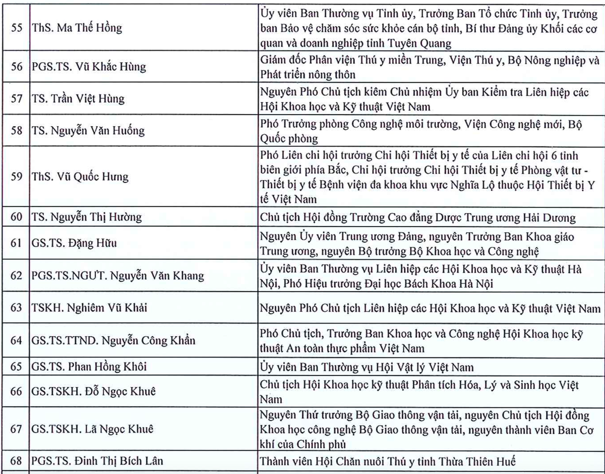135 tri thuc duoc ton vinh “Tri thuc Khoa hoc va Cong nghe tieu bieu” nam 2024-Hinh-5