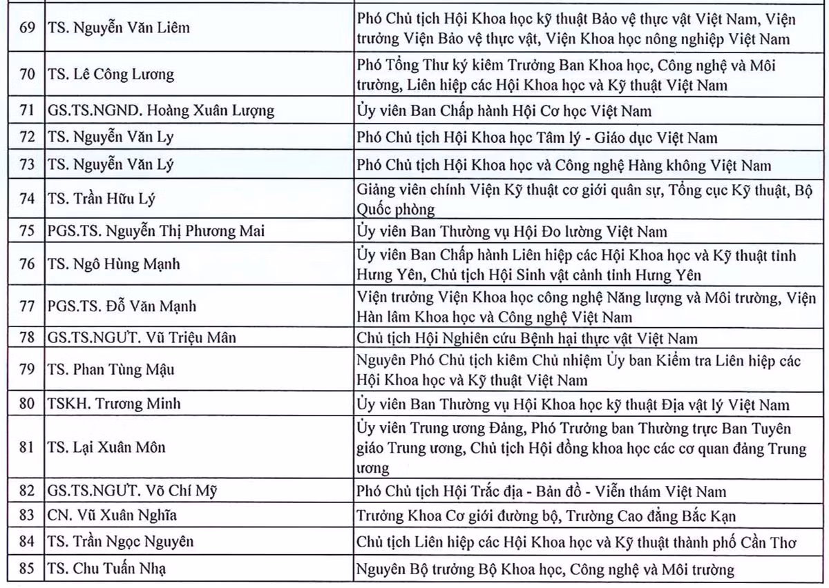 135 tri thuc duoc ton vinh “Tri thuc Khoa hoc va Cong nghe tieu bieu” nam 2024-Hinh-6