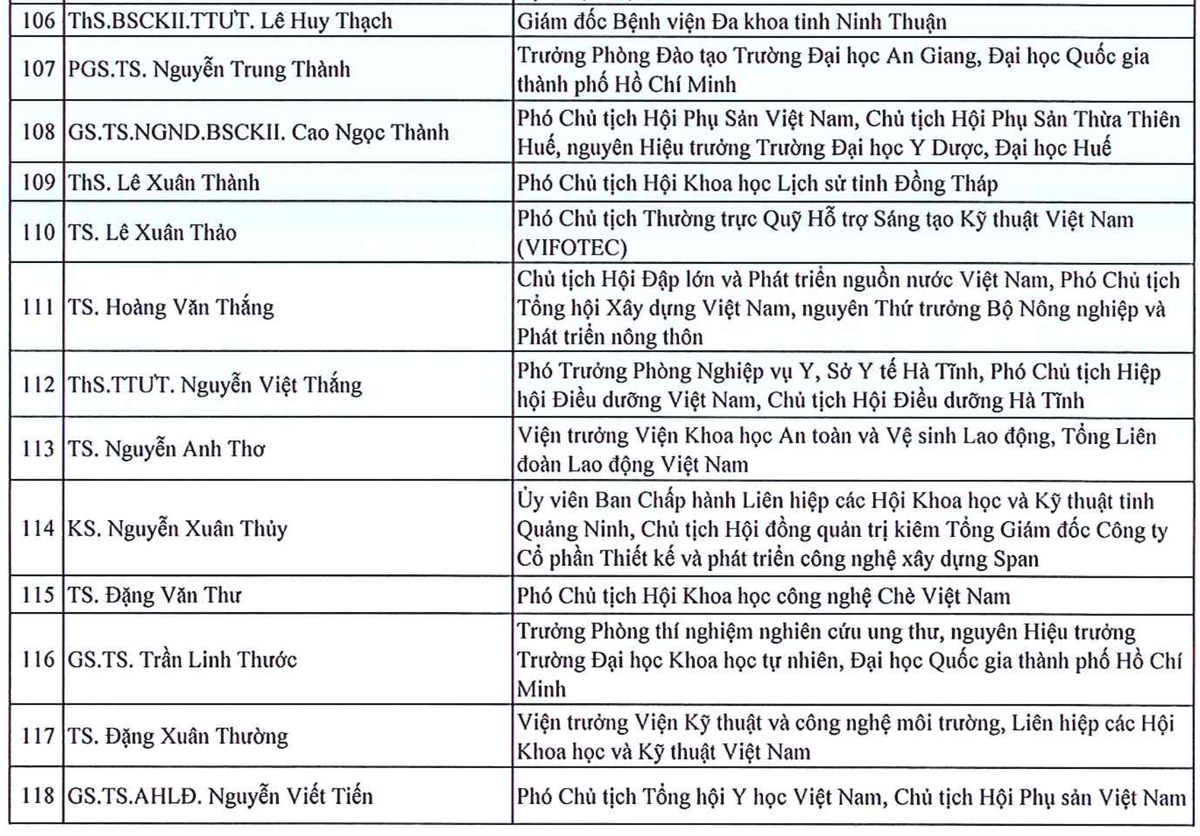 135 tri thuc duoc ton vinh “Tri thuc Khoa hoc va Cong nghe tieu bieu” nam 2024-Hinh-8