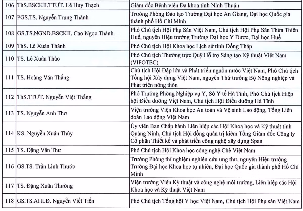 135 tri thuc duoc ton vinh “Tri thuc Khoa hoc va Cong nghe tieu bieu” nam 2024-Hinh-8
