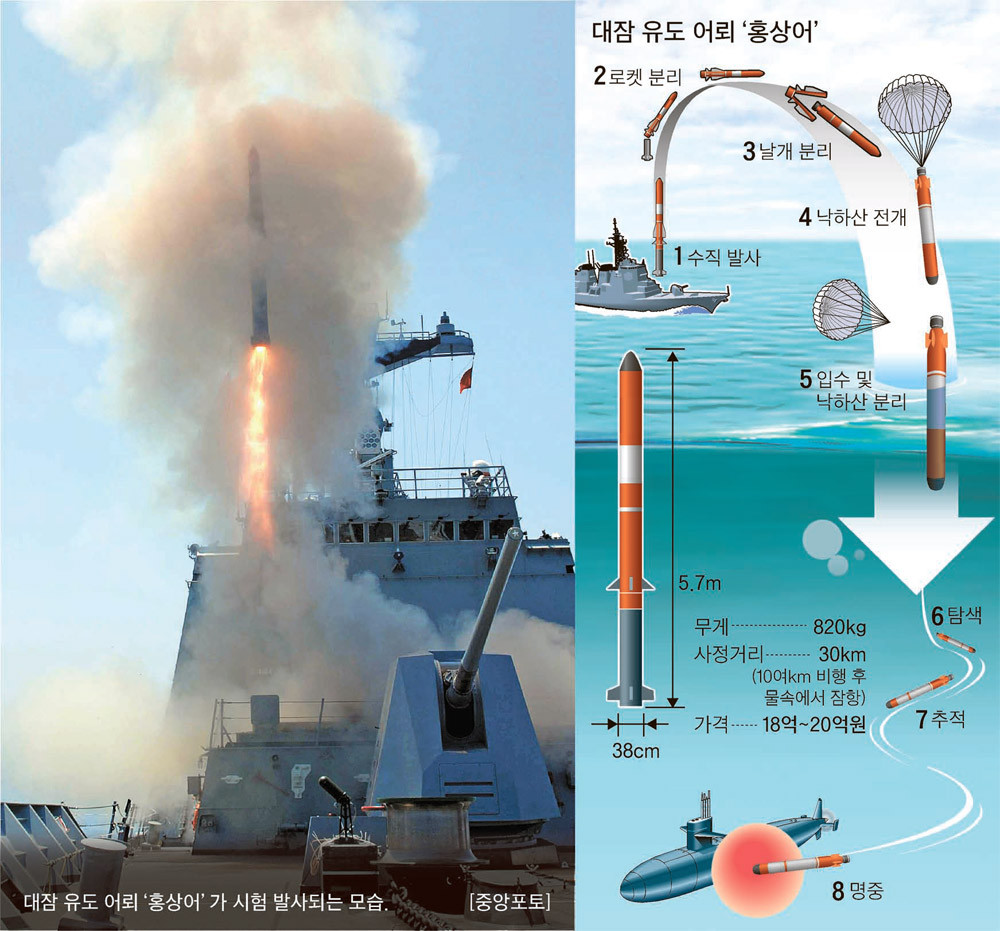 Loại vũ khí săn ngầm cực kỳ đắt tiền này có tầm bắn 19km, nó không mang đầu đạn thông thường mà trang bị ngư lôi 324mm K745. Khi chiến đấu, Hong Sang-Eo sẽ mang ngư lôi tới địa điểm phát hiện tàu ngầm, K745 sẽ hạ cánh xuống mặt nước bằng dù và tự săn lùng đối phương.