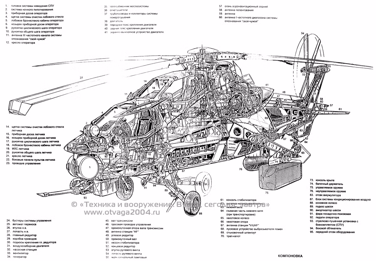 Cũng phải thán phục người Trung Quốc rằng phần lớn công việc còn lại bao gồm việc chế tạo chiếc máy bay đi kèm với trang bị trong nó như động cơ, hệ thống điện tử, vũ khí từ thứ to nhất cái tới đinh ốc đều được làm tại Trung Quốc. Ngày 29/4/2003, nguyên mẫu đầu tiên của Z-10 bay thử thành công, được công bố công khai lần đầu vào tháng 12/2012, dù trước đó hình ảnh về Z-10 đã rò rỉ khá nhiều. Nguồn ảnh: Otvaga