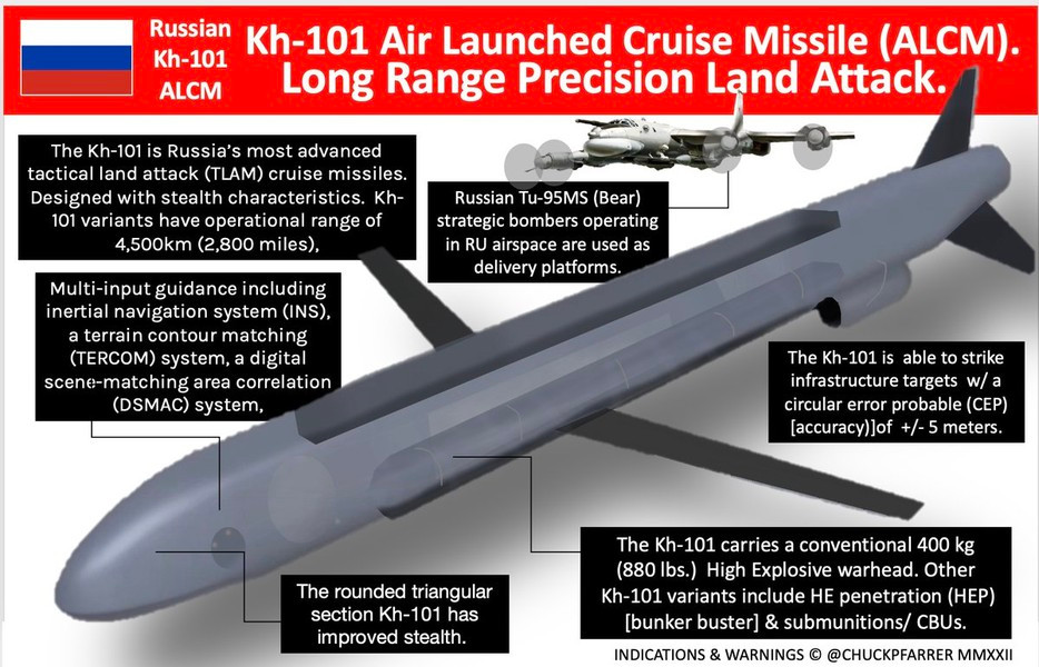 "Tên lửa hành trình Kh-101 hiện đã được trang bị hệ thống tác chiến điện tử và phòng vệ chủ động", ông Vadim Skibitsky - đại diện Tổng cục Tình báo của Bộ Quốc phòng Ukraine cho biết.