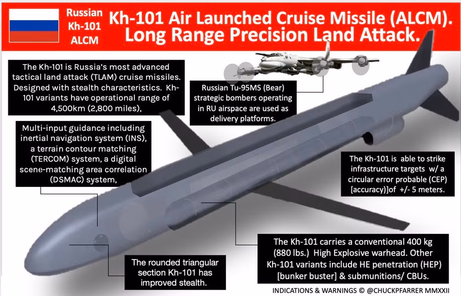 "Tên lửa hành trình Kh-101 hiện đã được trang bị hệ thống tác chiến điện tử và phòng vệ chủ động", ông Vadim Skibitsky - đại diện Tổng cục Tình báo của Bộ Quốc phòng Ukraine cho biết.