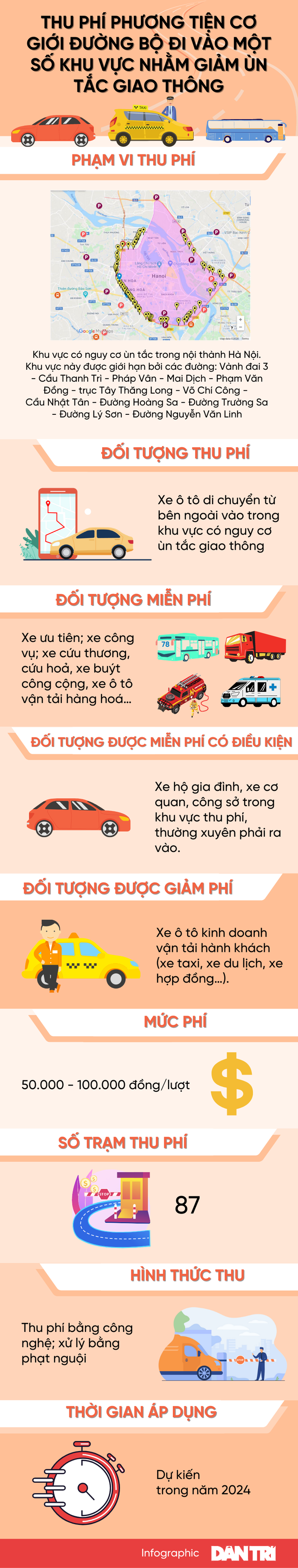 “Tat tan tat” ve de an thu phi o to vao noi do Ha Noi
