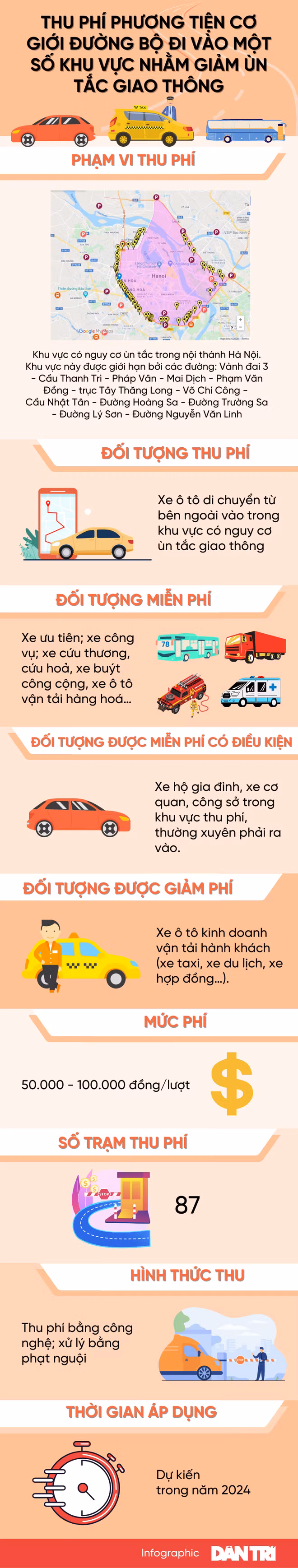 “Tat tan tat” ve de an thu phi o to vao noi do Ha Noi