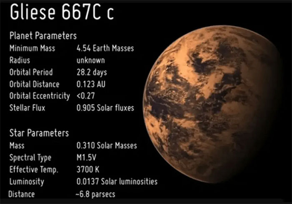 Gliese 667Cc được phát hiện thông qua kính viễn vọng cao 3,6 mét trong Đài quan sát phía nam châu Âu ở Chile.