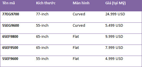 Tivi OLED 4K LG sẽ có giá hon 530 triẹu dòng-Hinh-2