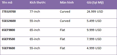 Tivi OLED 4K LG sẽ có giá hon 530 triẹu dòng-Hinh-2