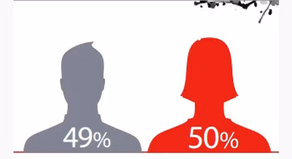 Nhung thong ke thu vi cua Facebook ve Tet Viet Nam-Hinh-2