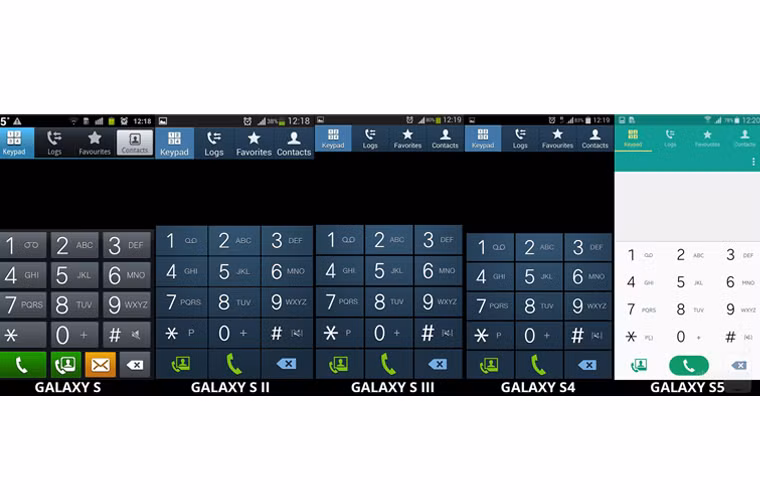 Phím bấm (Keypad)