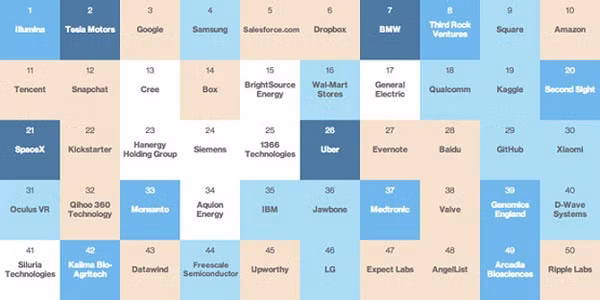 Apple rot khoi top 50 cong ty thong minh nhat the gioi