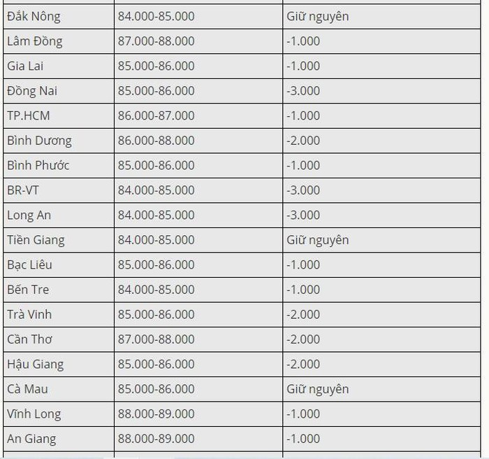 Gia thit heo hom nay 21/6/2020: Ca nuoc tren da giam manh-Hinh-4