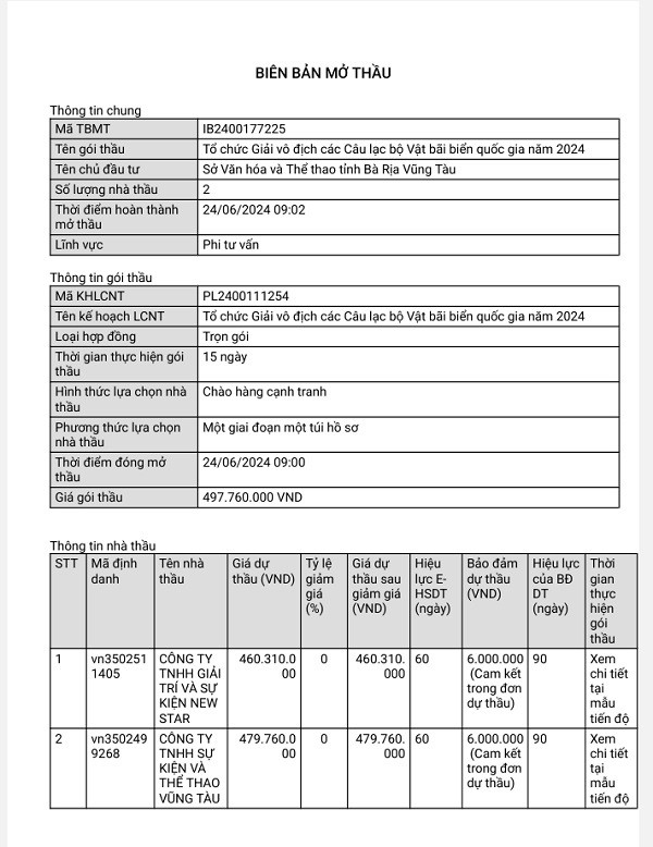 BR-VT: Goi thau To chuc giai Vat bai bien quoc gia ve tay ai?