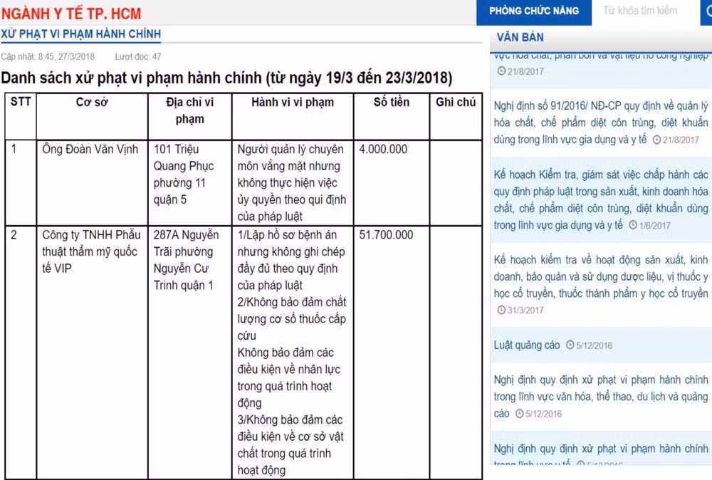 Quyết định xử phạt TMV VIP của Thanh tra Sở Y tế TP.HCM