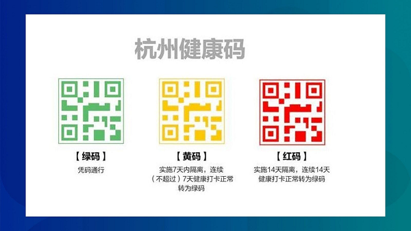 Người có mã QR xanh được cho là không có nguy cơ mắc COVID-19 và có thể tự do di chuyển và đặt chân vào siêu thị, phương tiện giao thông công cộng, văn phòng… Nếu người dùng được hệ thống cho là có nguy cơ mắc COVID-19, hoặc từng tiếp xúc gần với F0, mã QR của họ sẽ chuyển sang màu vàng hoặc đỏ.