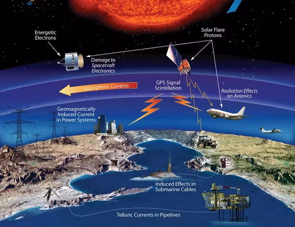 Từ trường nhiễu loạn từ gió plasma hoàn toàn có thể đánh sập toàn bộ các chức năng của vệ tinh. GPS sụp đổ sẽ kéo theo sự sụp đổ của hệ thống hàng hải và hàng không đang phụ thuộc vào nó.