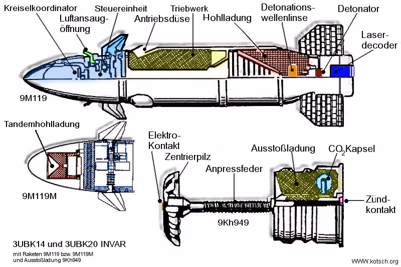 9M119 Refleks thực tế đã có sức mạnh rất lớn, tuy nhiên các nguồn tin quân sự Ấn Độ cho hay, nước này chưa yên tâm và đang lên kế hoạch phát triển mẫu tên lửa mới có sức xuyên thép 800-850mm sau gạch ERA và đặc biệt phải có tầm bắn tới 8km trong cả điều kiện ban ngày và ban đêm, chống được mục tiêu tĩnh - động. Nguồn ảnh: World of Tanks
