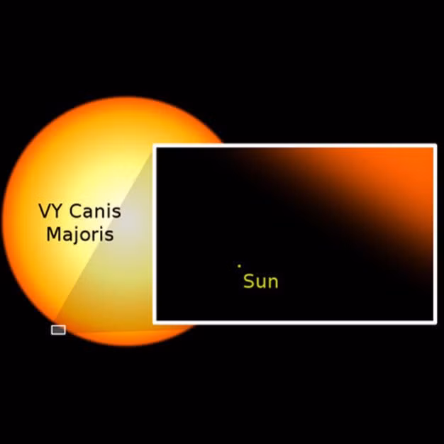 Mặt trời của chúng ta đã rất khổng lồ nhưng VY Canis Majoris, ngôi sao lớn nhất trong không gian được biết đến, lớn hơn gấp một tỉ lần Mặt trời của chúng ta. (Theo Boredom)