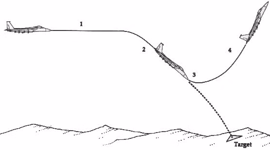 Nói qua một chút về kỹ thuật ném bom thời bấy giờ, muốn chính xác, phi công Mỹ buộc phải ném bom bổ nhào. Việc bổ nhào xuống ném bom cầu Hàm Rồng không khác gì tự sát vì kiểu gì cũng bị phòng không của ta ở hai quả núi phía đầu cầu bắn hạ trước khi kịp cắt bom. Nguồn ảnh: Flight.