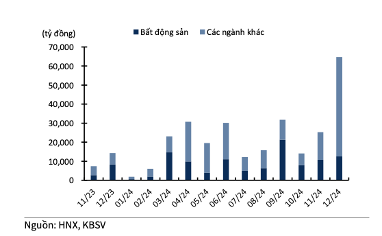 Điểm loạt doanh nghiệp có lượng trái phiếu đáo hạn lớn nhất tháng 11 - Hình 2 Diem loat doanh nghiep co luong trai phieu dao han lon nhat thang 11-Hinh-2