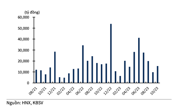 Điểm loạt doanh nghiệp có lượng trái phiếu đáo hạn lớn nhất tháng 11 Diem loat doanh nghiep co luong trai phieu dao han lon nhat thang 11
