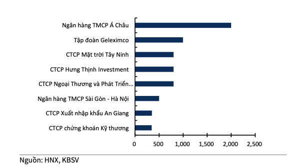 Điểm loạt doanh nghiệp có lượng trái phiếu đáo hạn lớn nhất tháng 11 - Hình 3 Diem loat doanh nghiep co luong trai phieu dao han lon nhat thang 11-Hinh-3