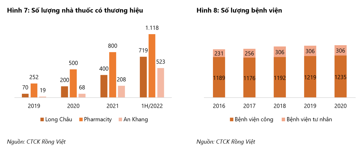Nganh duoc pham huong loi tu bung no kenh ban le