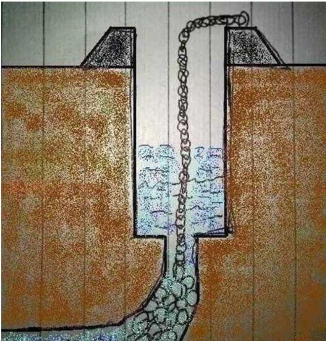 Mặc dù vậy, giếng này vẫn được coi là một " di vật" quan trọng và không thể động vào.