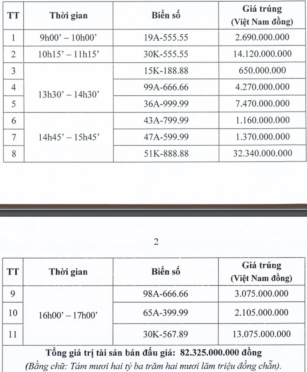 Chu nhan trung dau gia bien so 99A-666.66 da nop du tien