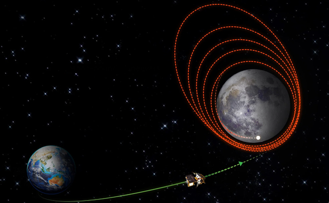 Trong thời gian gần đây, Ấn Độ đã thành công đưa tàu đổ bộ Chandrayaan-3 xuống cực nam của Mặt Trăng.