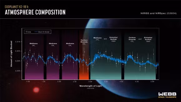 Ngoại hành tinh này được gọi là "Thế giới đại dương" vì nó có các thành phần quan trọng cho sự sống ngoài hành tinh, bao gồm bầu khí quyển giàu hydro và đại dương nước.
