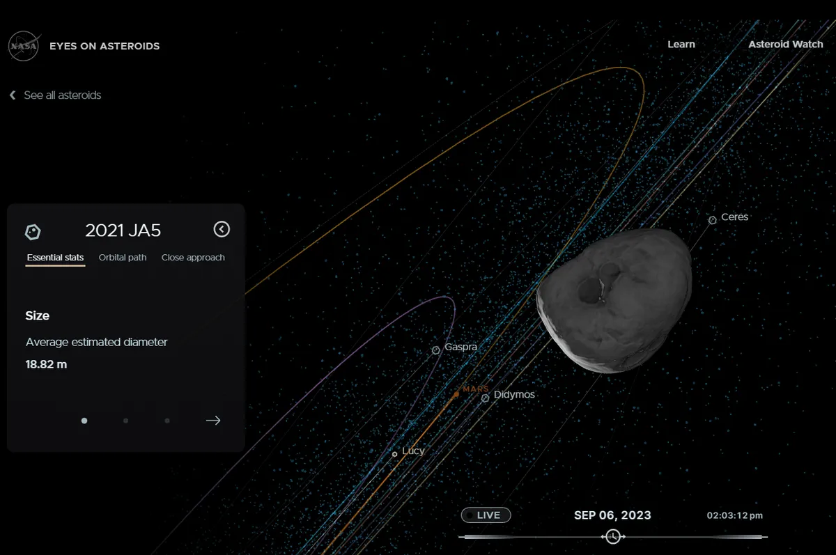  Tiểu hành tinh JA5 được phát hiện lần đầu vào năm 2021, có kích thước gần bằng một ngôi nhà, dài khoảng 18 mét. Nó sẽ bay qua Trái Đất vào ngày 6/9 ở khoảng cách 5,1 triệu km.