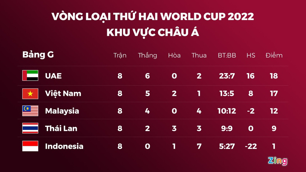 Ly giai that bai cua tuyen Viet Nam truoc UAE-Hinh-4