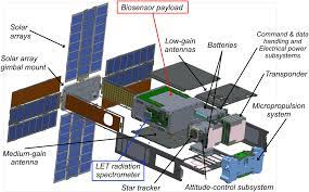 Thật không may, bức xạ vũ trụ khó có thể tái tạo trong phòng thí nghiệm. Điều này khiến việc nghiên cứu các tác hại của nó trở thành một thách thức.