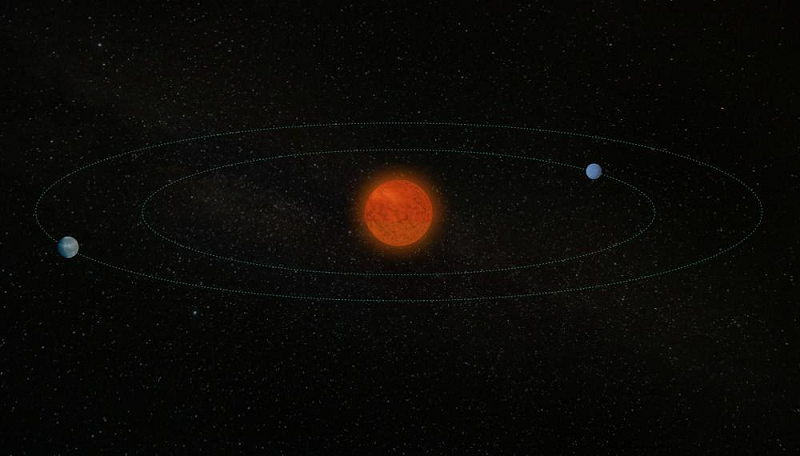 Ngôi sao và các khối này đã được phát hiện nhờ CARMENES (Calar Alto tìm kiếm các sao lùn M có độ phân giải cao với các Exoearth bằng Máy quang phổ Echelle quang học và cận hồng ngoại) và ESPRESSO (Máy quang phổ Echelle cho các hành tinh ngoài Hệ Mặt trời và Quan sát quang phổ ổn định).