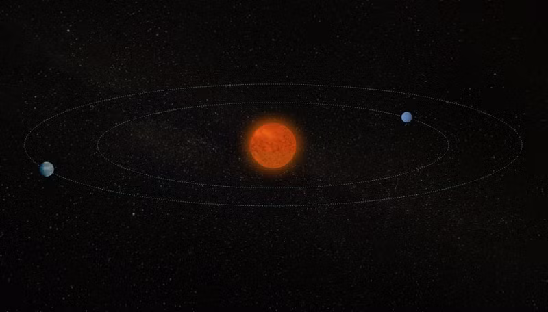 Ngôi sao và các khối này đã được phát hiện nhờ CARMENES (Calar Alto tìm kiếm các sao lùn M có độ phân giải cao với các Exoearth bằng Máy quang phổ Echelle quang học và cận hồng ngoại) và ESPRESSO (Máy quang phổ Echelle cho các hành tinh ngoài Hệ Mặt trời và Quan sát quang phổ ổn định).