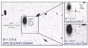 Vụ nổ ánh sáng cực kỳ rực rỡ nhưng mờ đi nhanh chóng của hào quang GRB dài thường báo hiệu một siêu tân tinh, một vụ nổ mạnh được kích hoạt khi một ngôi sao lớn chết đi.