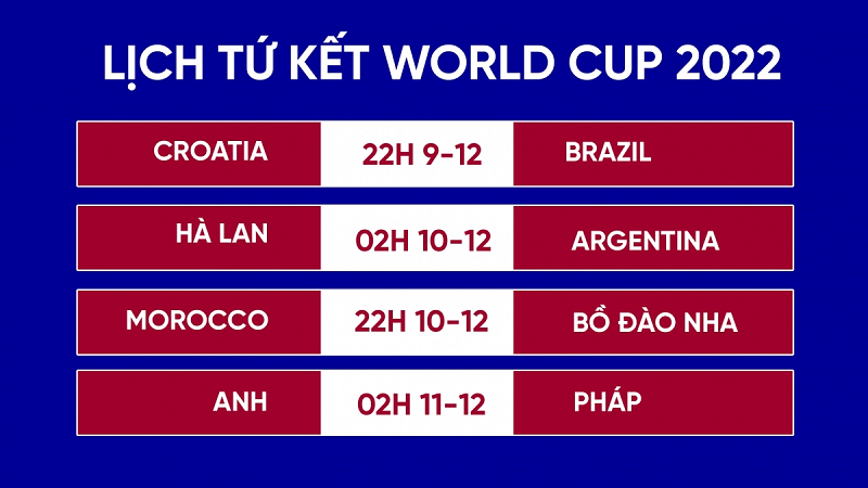 Đêm nay (9/12) và rạng sáng mai (10/12) sẽ diễn ra 2 trận đấu vòng tứ kết World Cup 2022: Croatia vs Brazil và Hà Lan vs Argentina.
