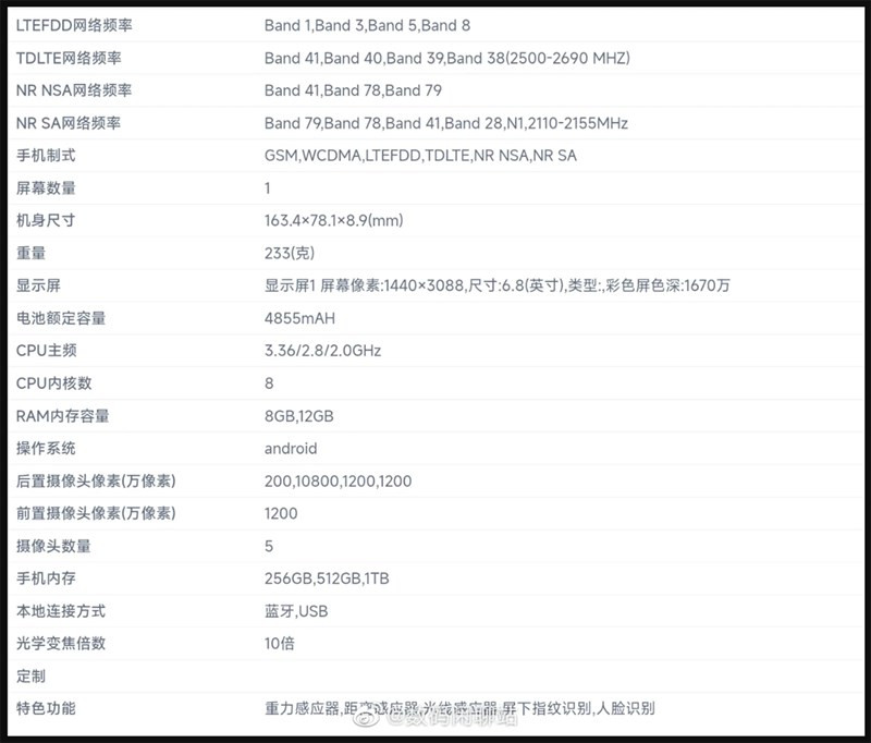 Galaxy S23 Ultra sẽ được trang bị vi xử lý Snapdragon 8 Gen 2 với kiến trúc 4 cụm bao gồm một lõi Cortex-X3 rất lớn - tốc độ 3.36 GHz và GPU có tần số được nâng cấp từ 680 MHz lên 719 MHz.