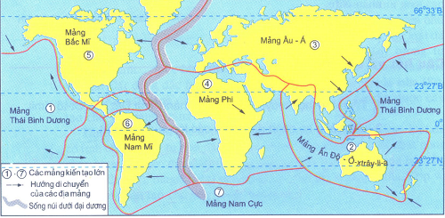 Các trận động đất, hoạt động núi lửa, sự hình thành các dãy núi, và rãnh đại dương đều xuất hiện dọc theo các ranh giới này. Sự dịch chuyển sang bên của các mảng vào khoảng 50–100 mm/năm.