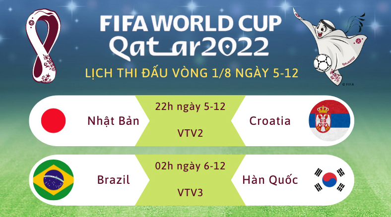 Đêm nay (5/12) và rạng sáng mai (6/12) sẽ diễn ra 2 trận đấu vòng 1/8 World Cup 2022: Nhật Bản vs Croatia và Brazil vs Hàn Quốc.