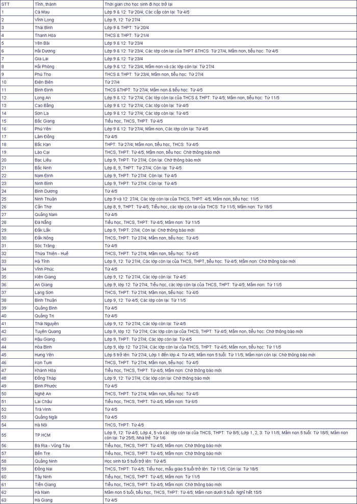 Ca nuoc cho hoc sinh tro lai truong sau thoi gian nghi dich
