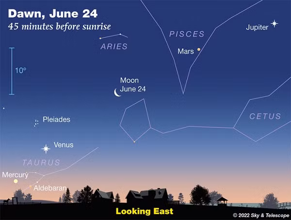 Điều này sẽ tạo nên một khung cảnh ngoạn mục mà đỉnh điểm là màn " Mặt Trăng giả mạo Trái Đất" xảy ra từ đêm 23 đến 25/6.